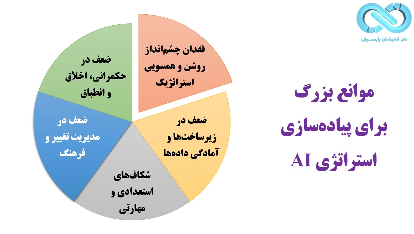 ریسک‌های تأخیر در تحول دیجیتال
