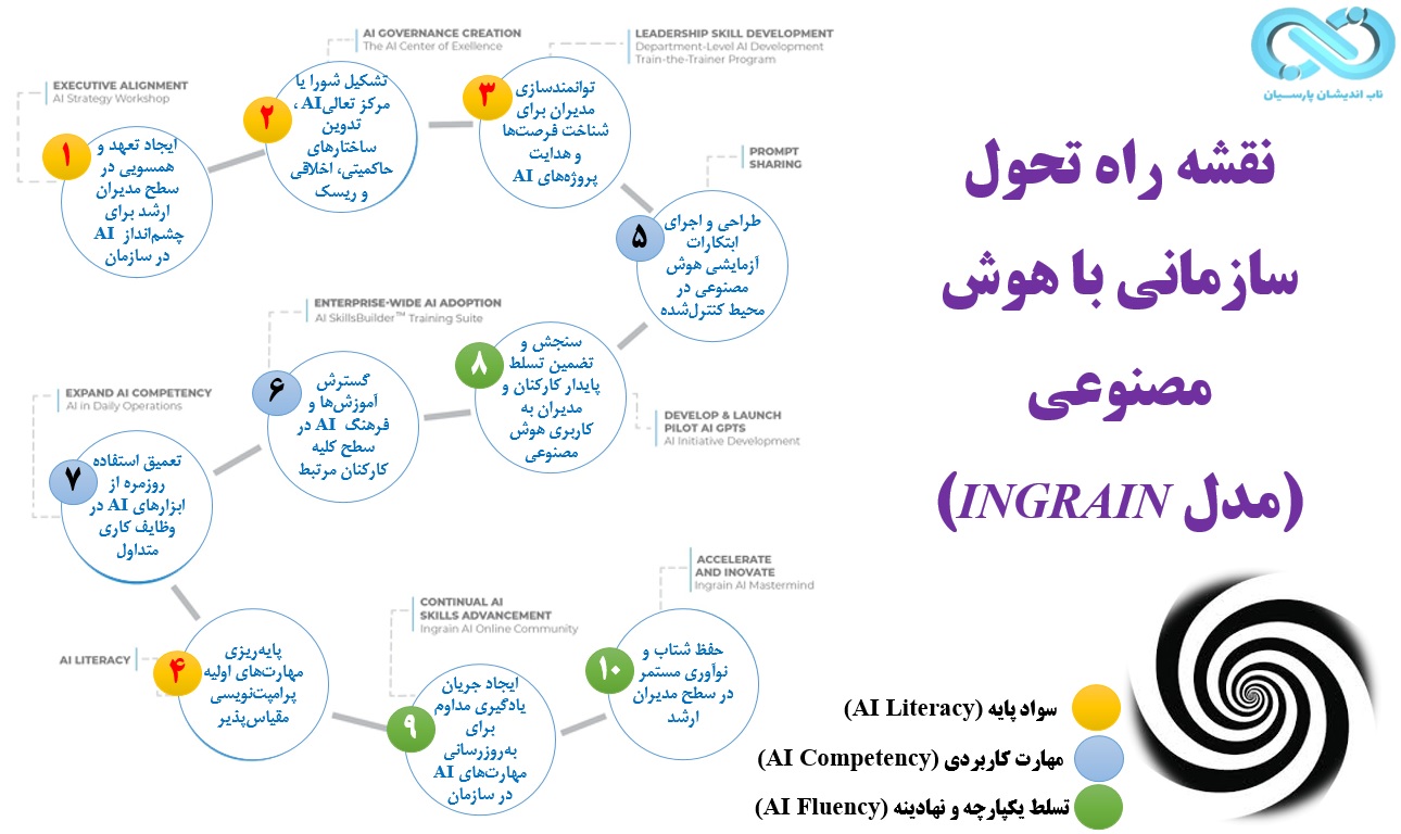 چارچوب INGRAIN