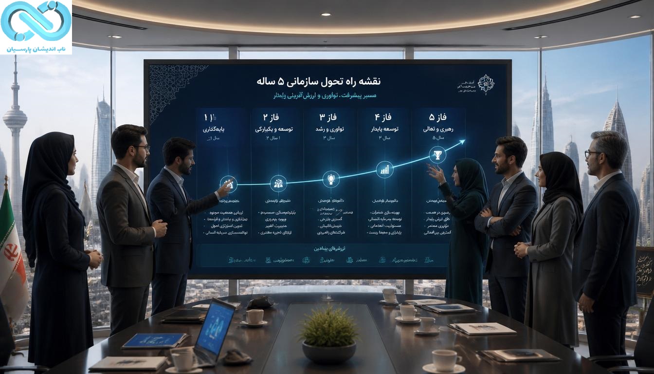 برنامه‌های تحول ۳ تا ۵ ساله